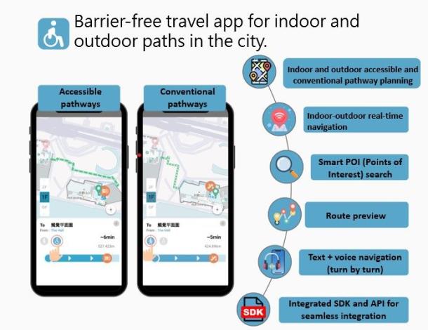 City-level indoor and outdoor barrier-free travel APP (Image courtesy: Taiwan Mapxus Technology Limited.)