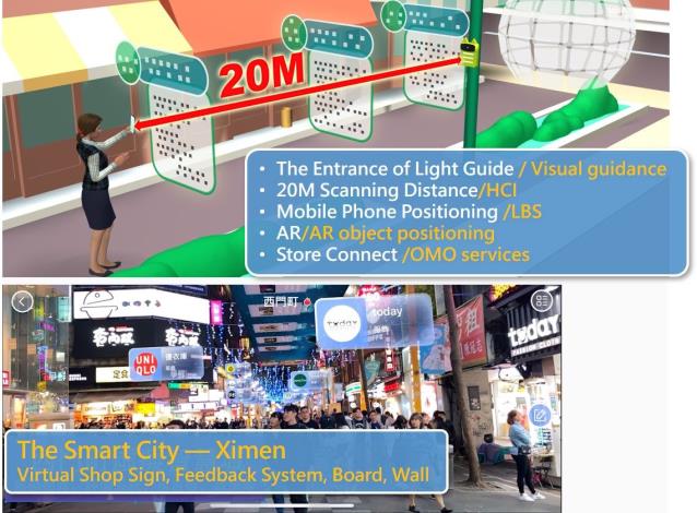 Simulation of using services (Image Courtesy: Light Era Technology)