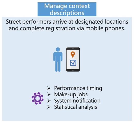 Performance registration, backup, automated notifications, and statistical analysis operations through the intelligent venue registration management system. (Image courtesy Source：Taipei Smart City Project Management Office)