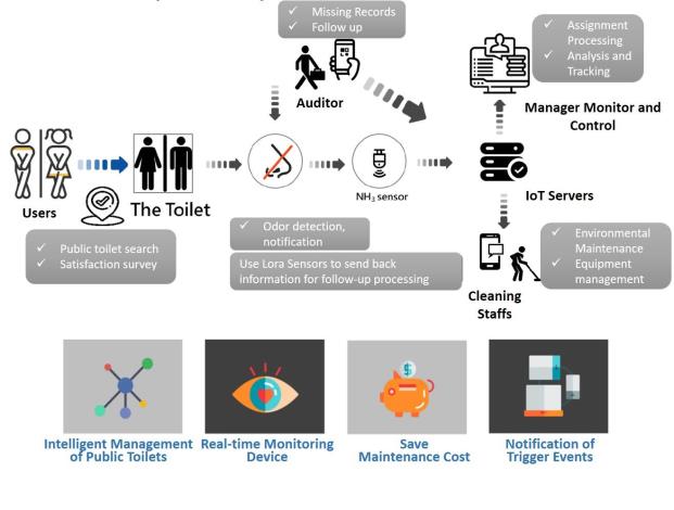 Project Context Diagram