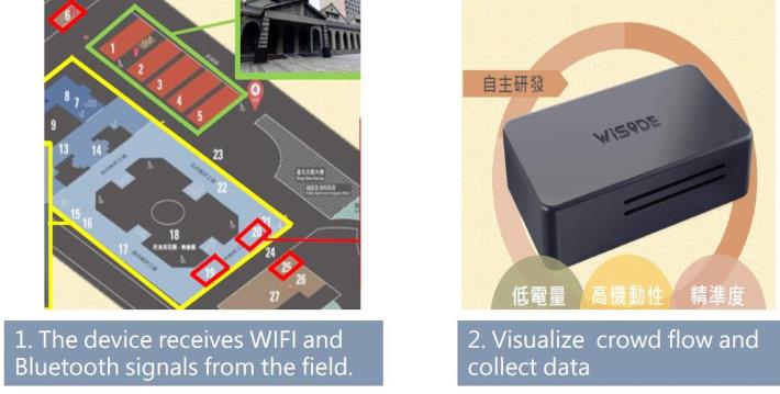 Project Context Diagram