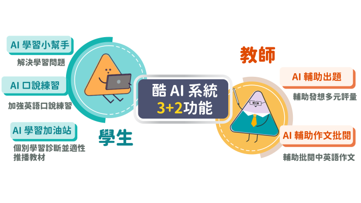 Taipei CooC-Cloud
