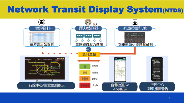 Network Transit Display System