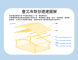 臺北市既存違建圖解.PNG