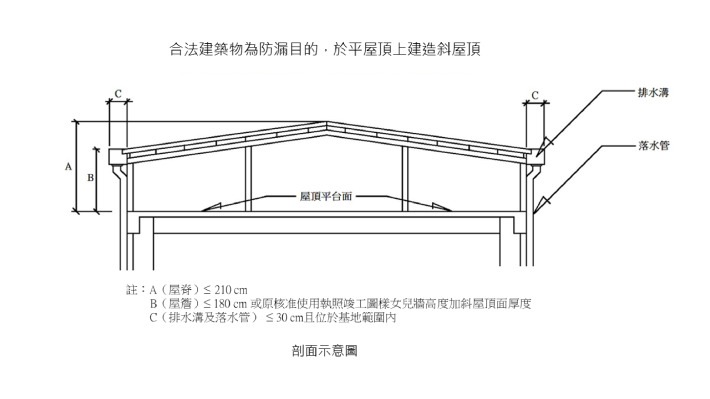 示意圖