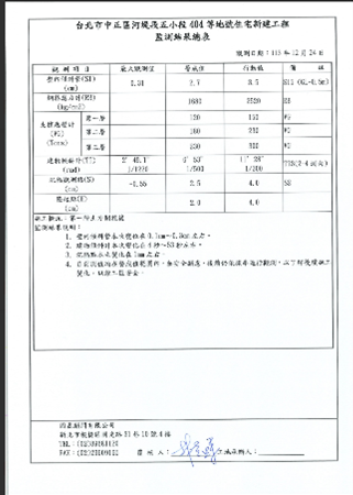 監測數據上傳雲端資料庫相關資料