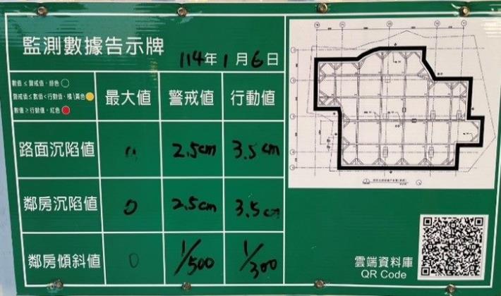 監測數據告示牌
