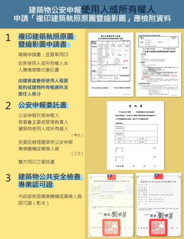 「建築物使用人或所有權人」申請複印建築執照原圖暨縮影圖應檢附文件圖例