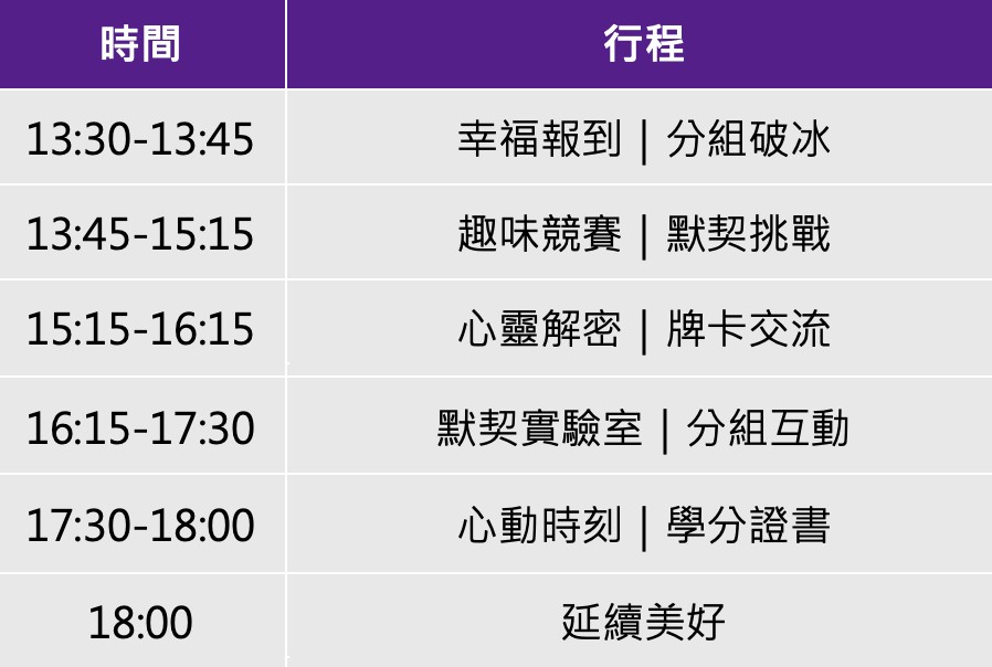 課程流程