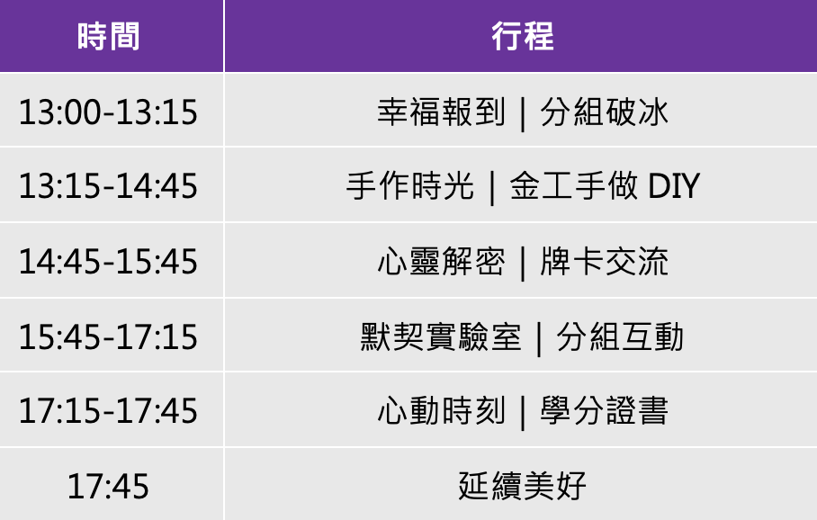 課程流程