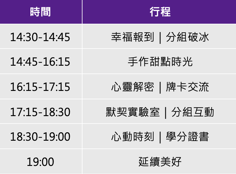 課程流程