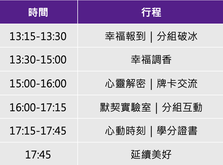 課程流程