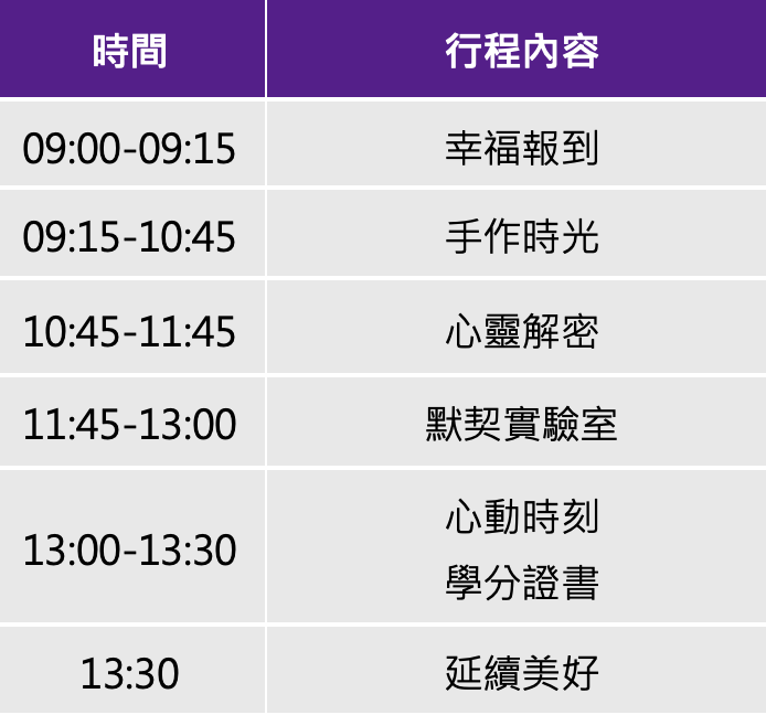 第36堂｜香氛蠟片創意課(上午場) 課程流程