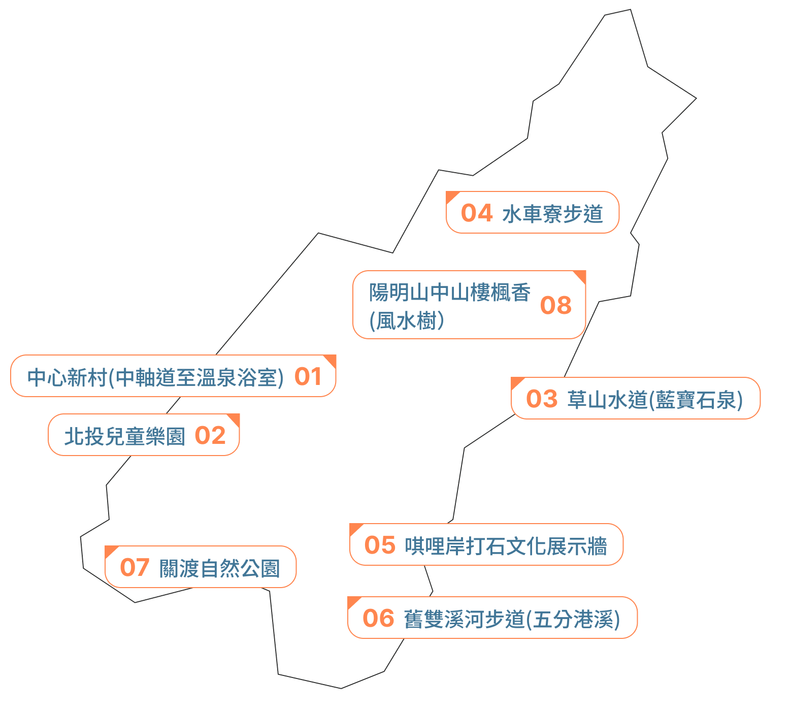 北投區地圖