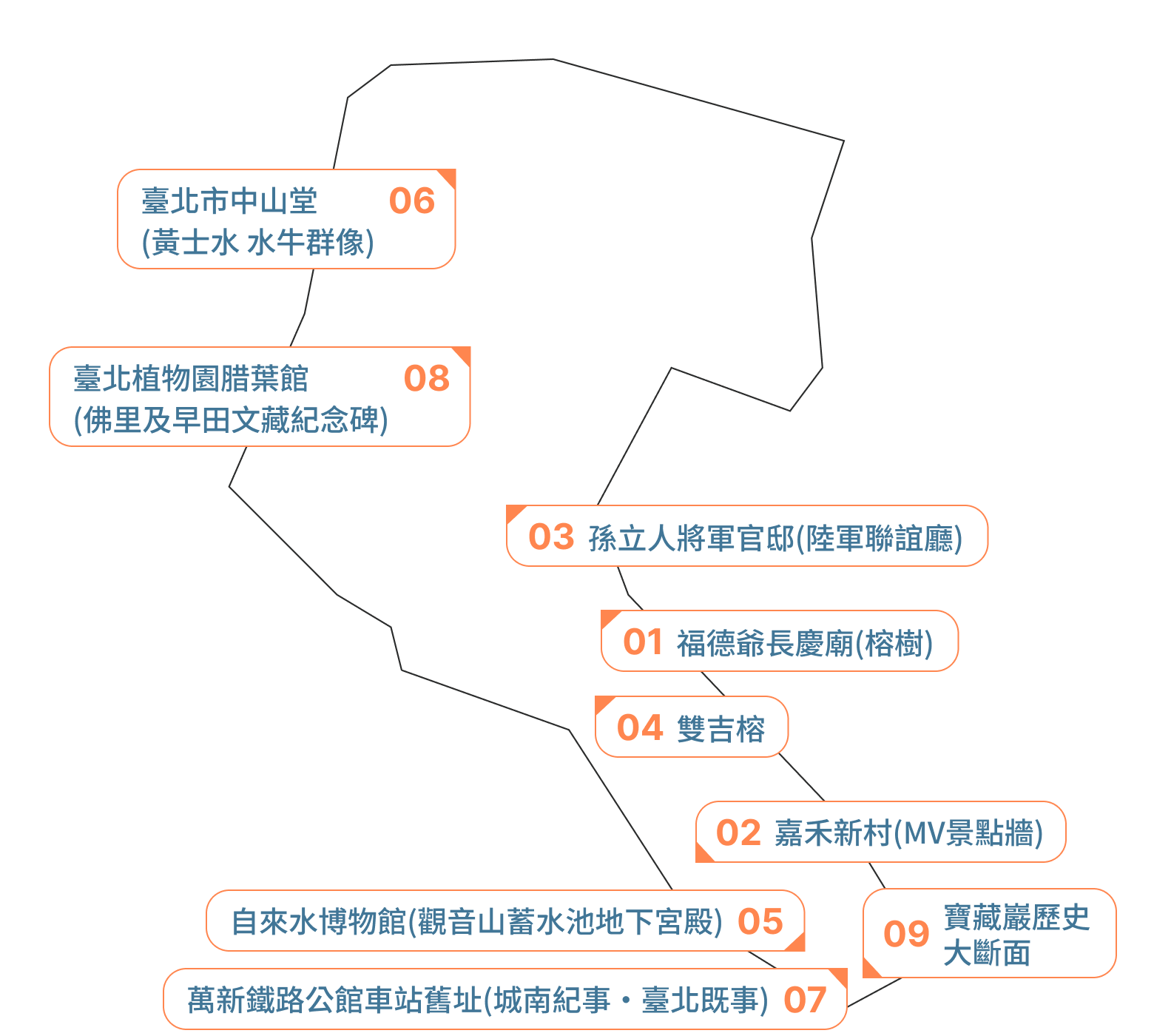 中正區地圖