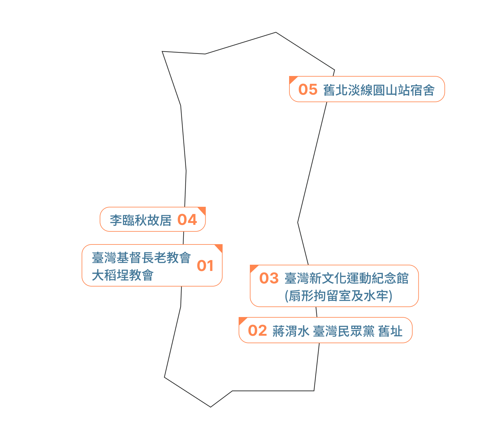 大同區地圖