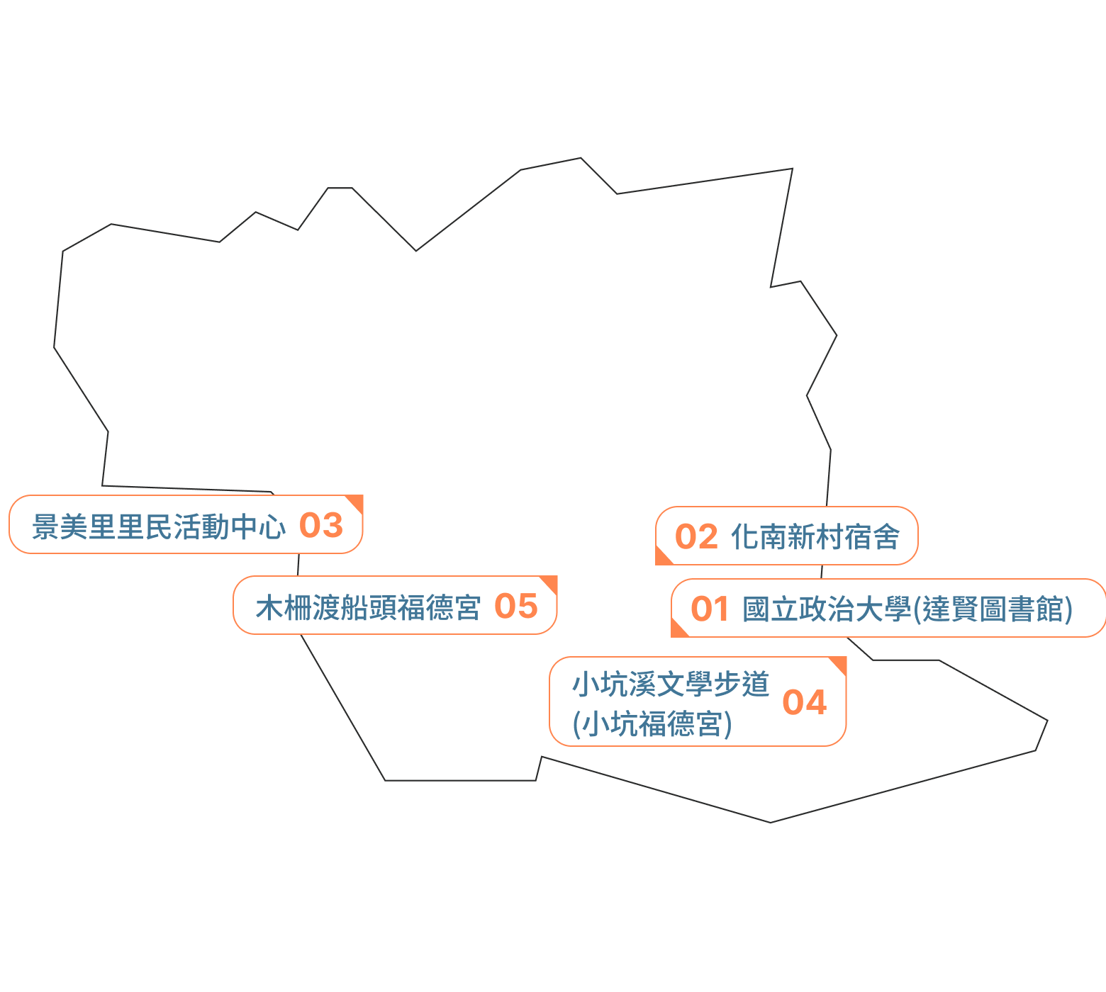 文山區地圖