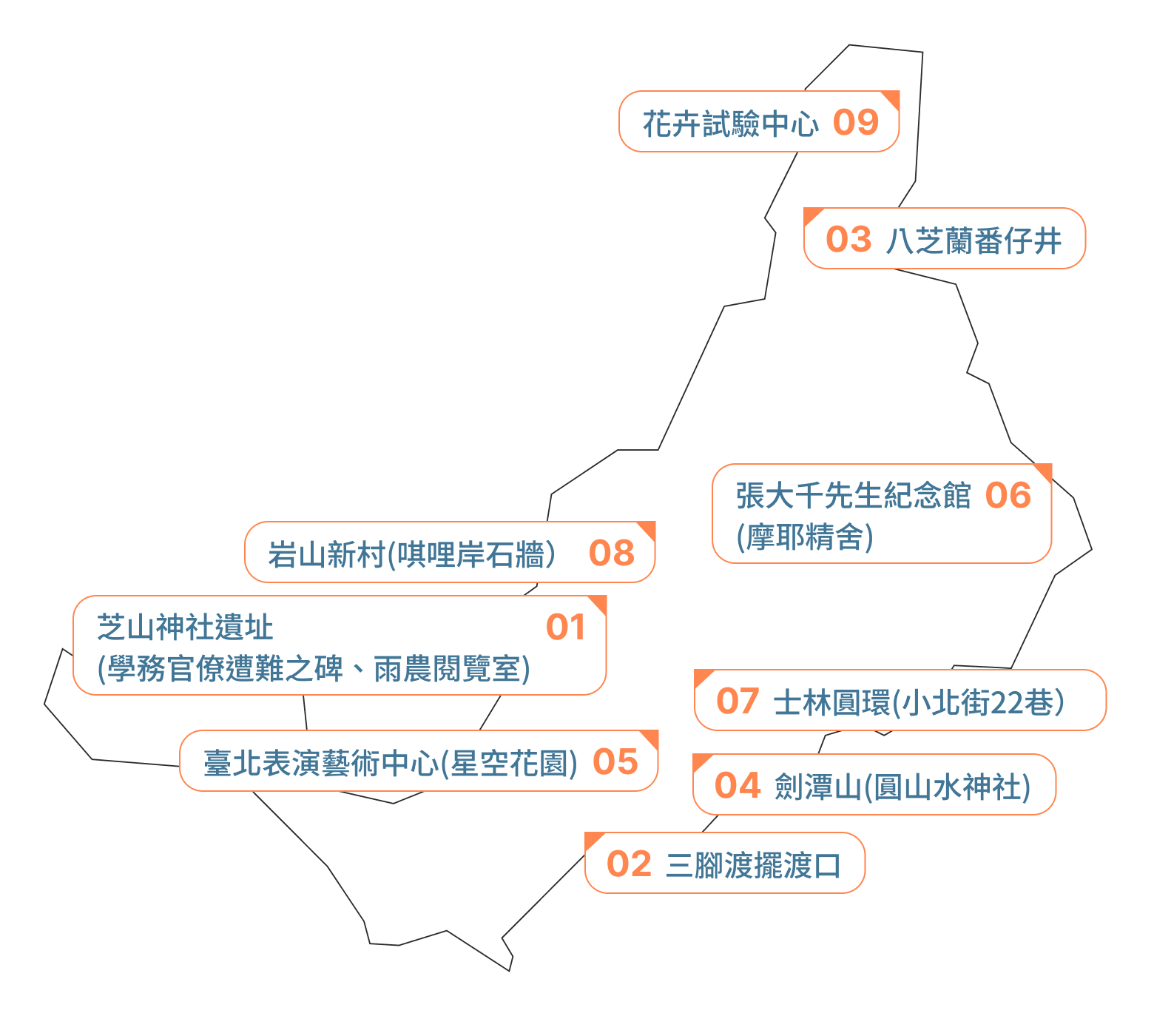 士林區地圖