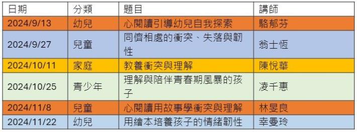 2024年第3期韌性家庭健身房-課程