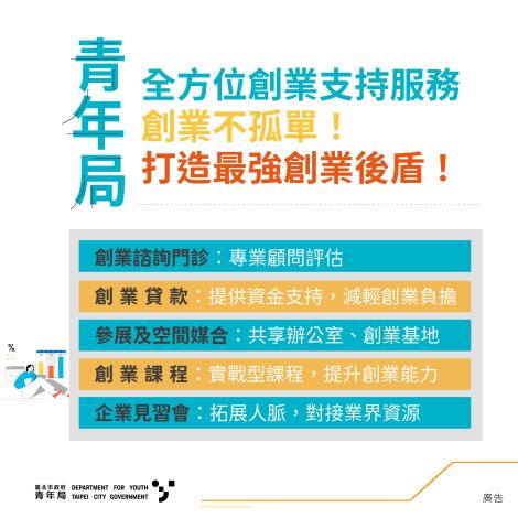 圖三-計畫創業相關服務內容