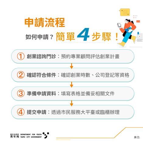 圖六-青創融資貸款申請流程