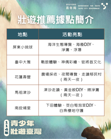 壯遊推薦據點簡介