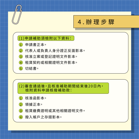 青年創業共享空間補助之辦理步驟