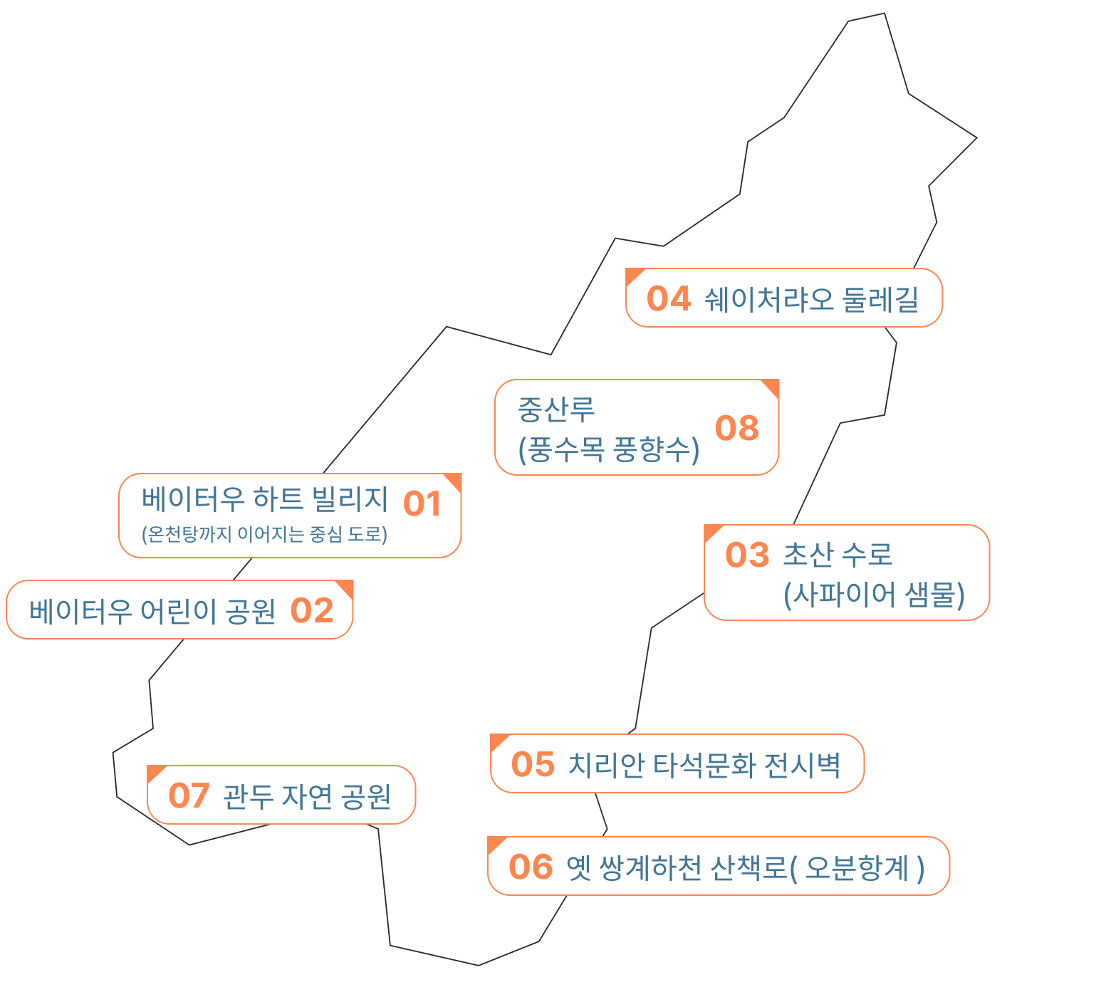 베이터우구