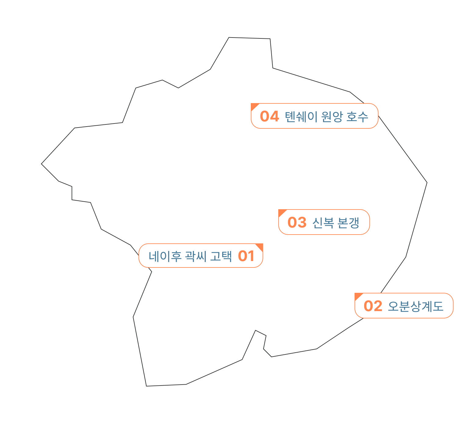 네이후구