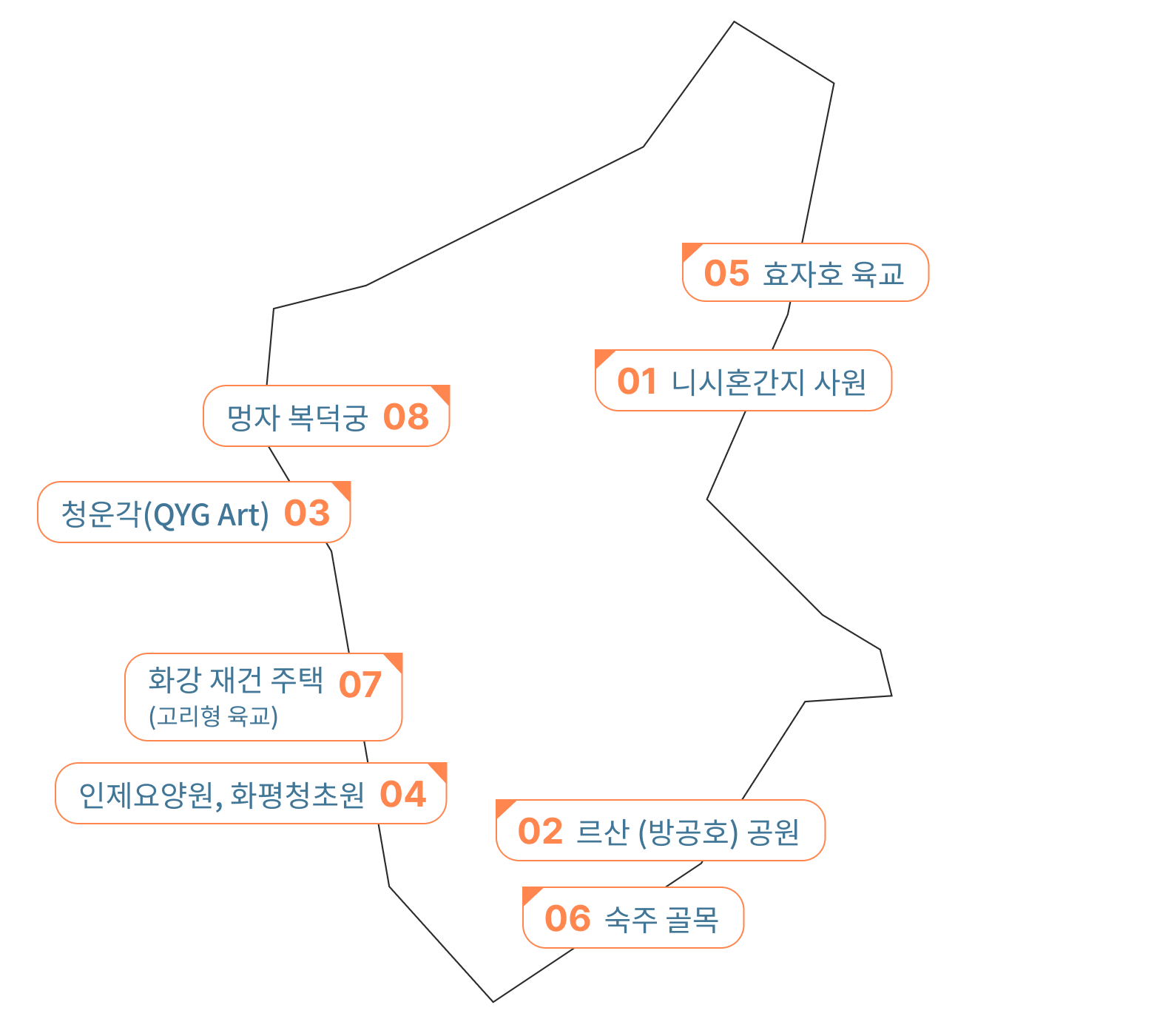 완화구