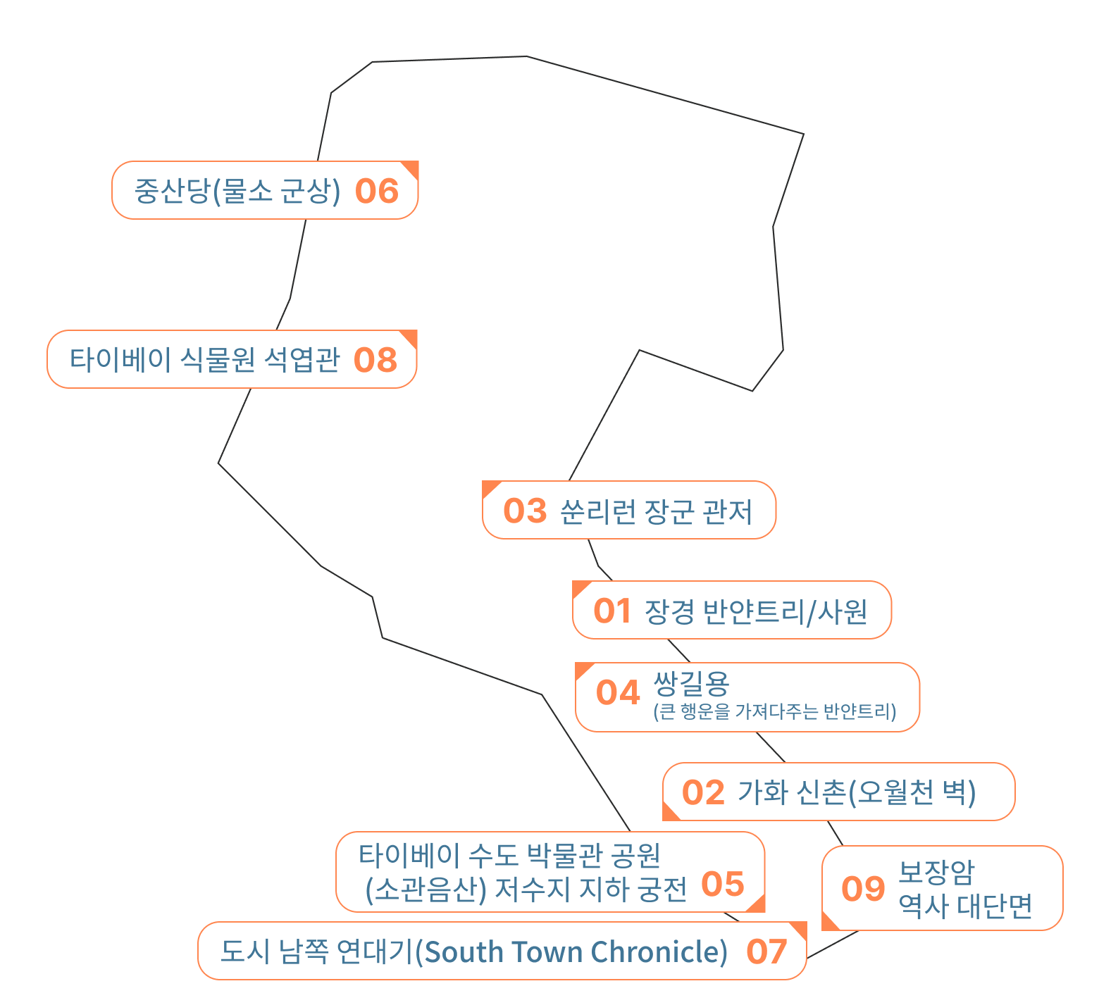 중정구