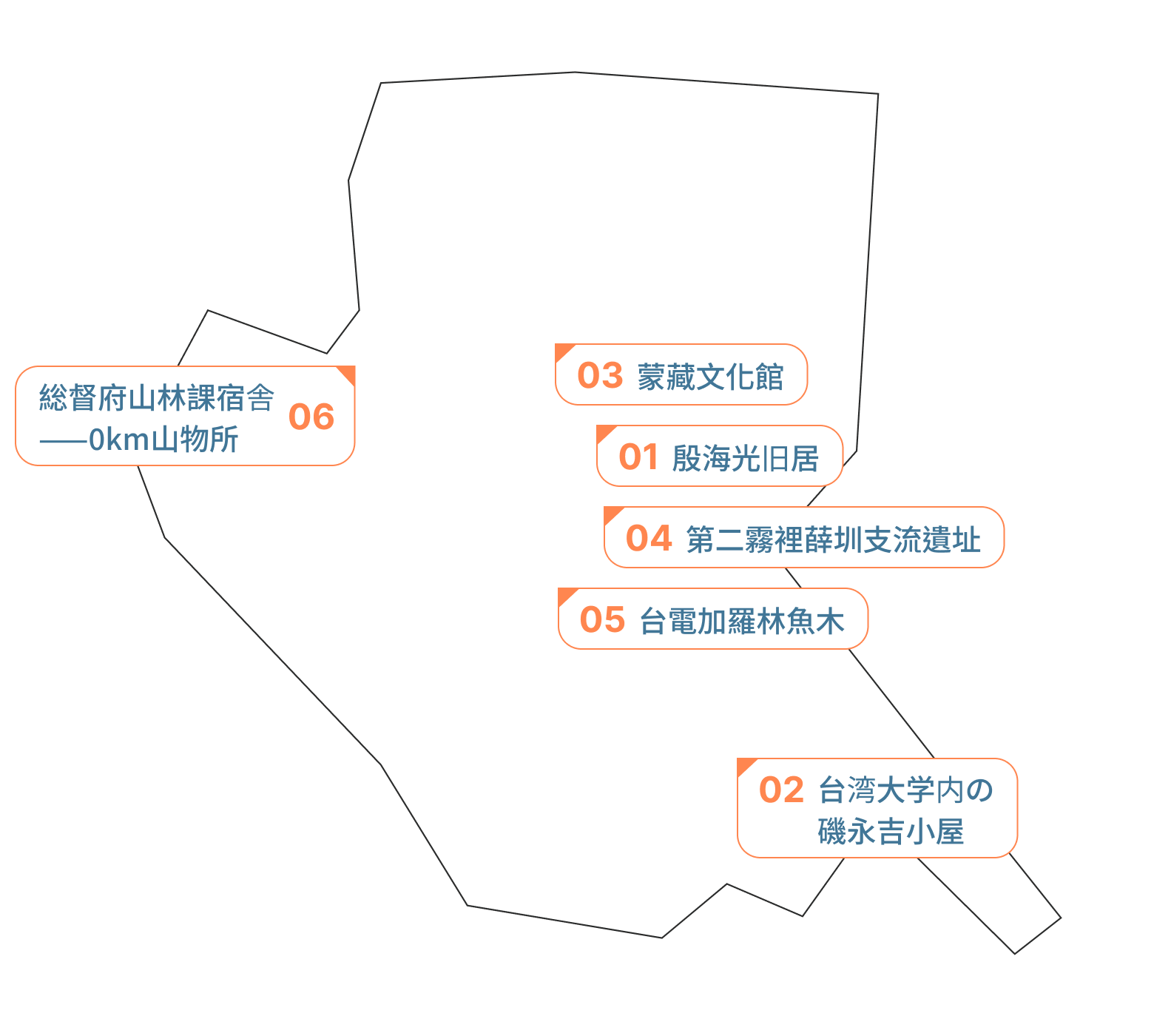 大安区