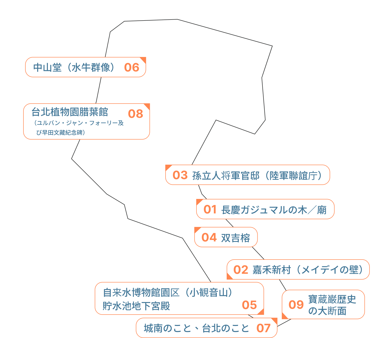 中正区