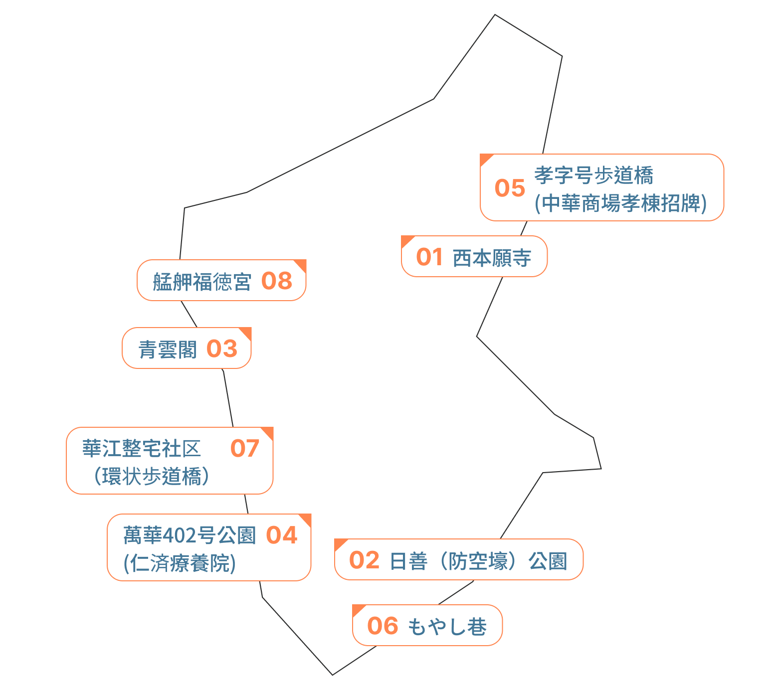 萬華区