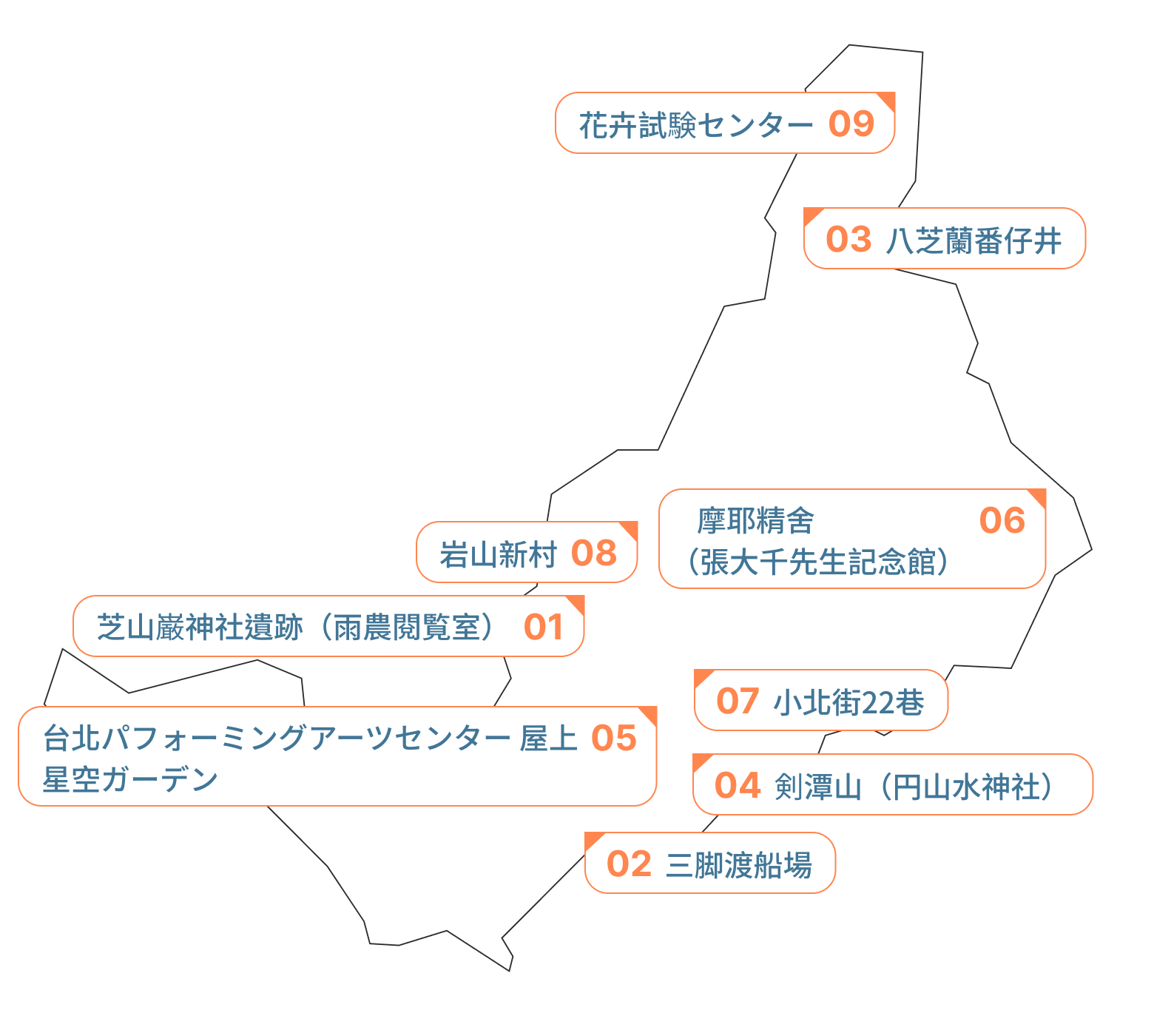 士林区