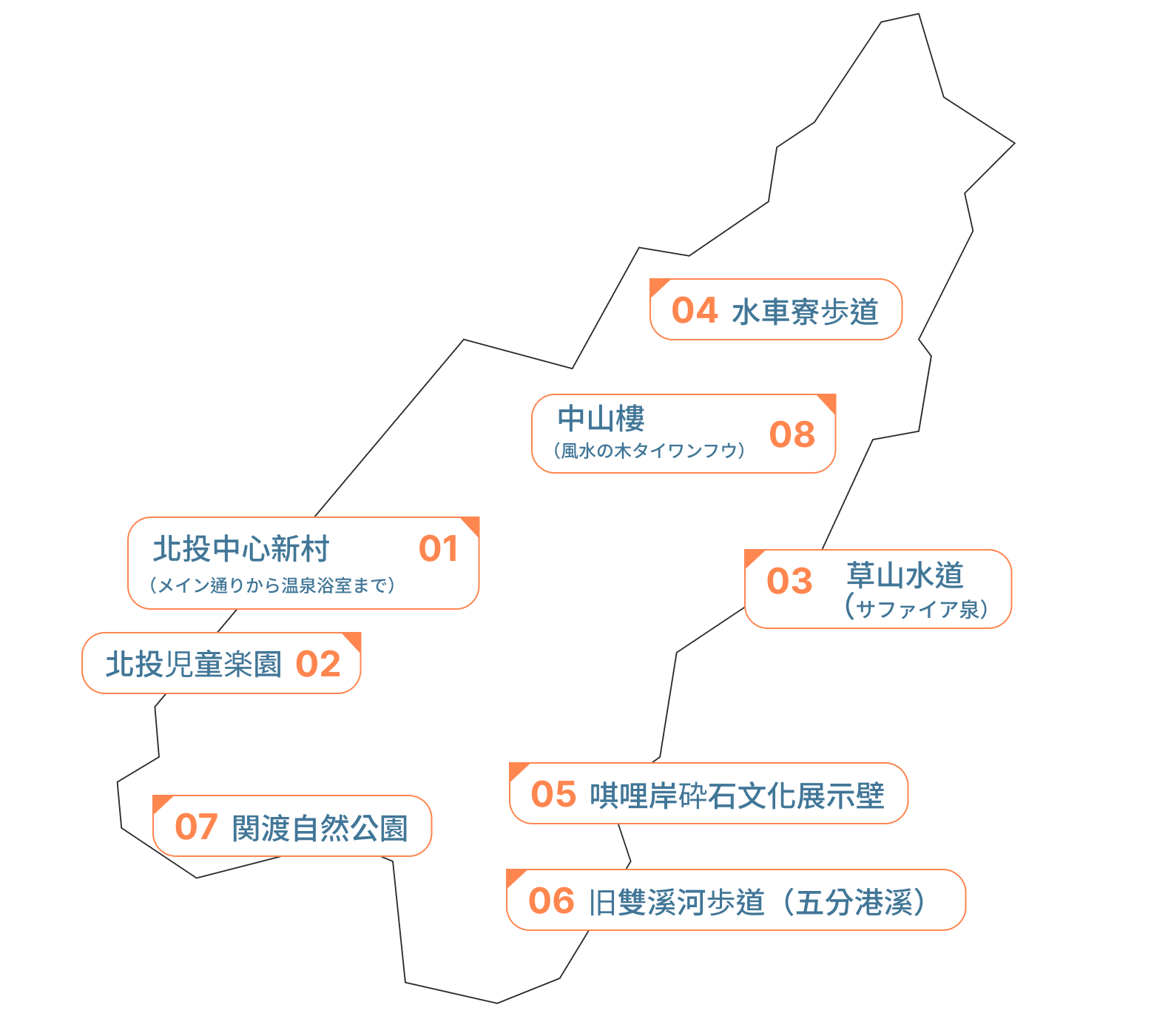 北投区