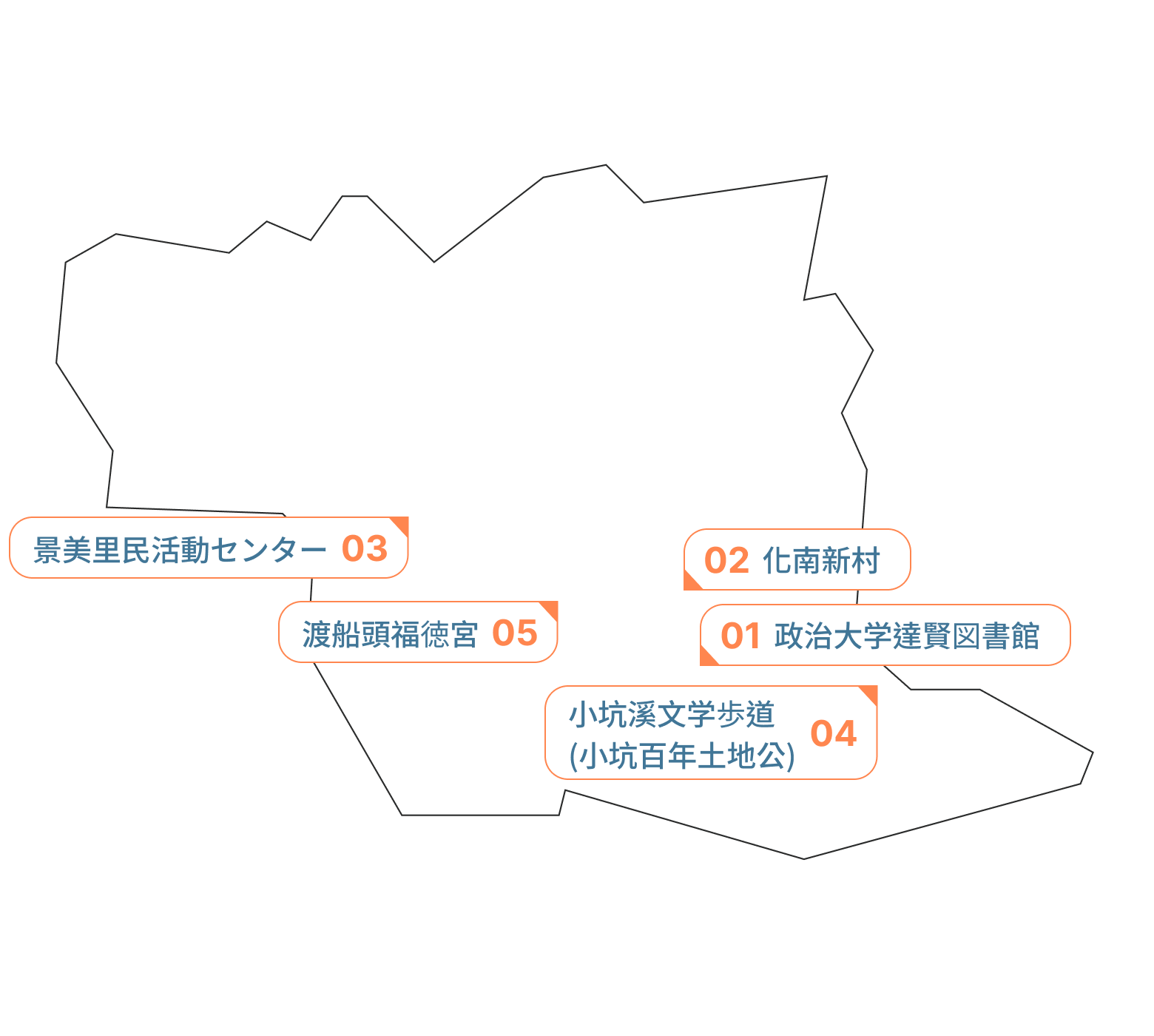 文山区
