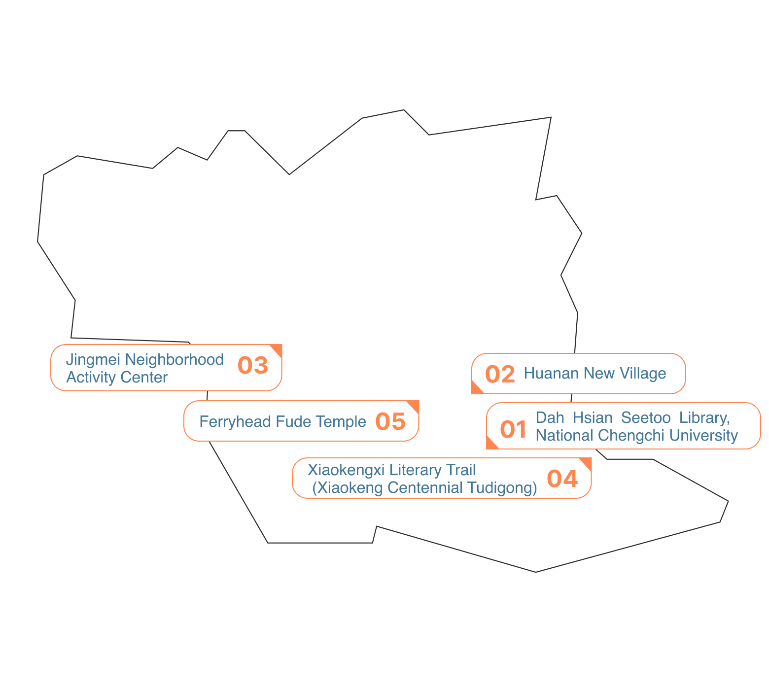 Wenshan District map