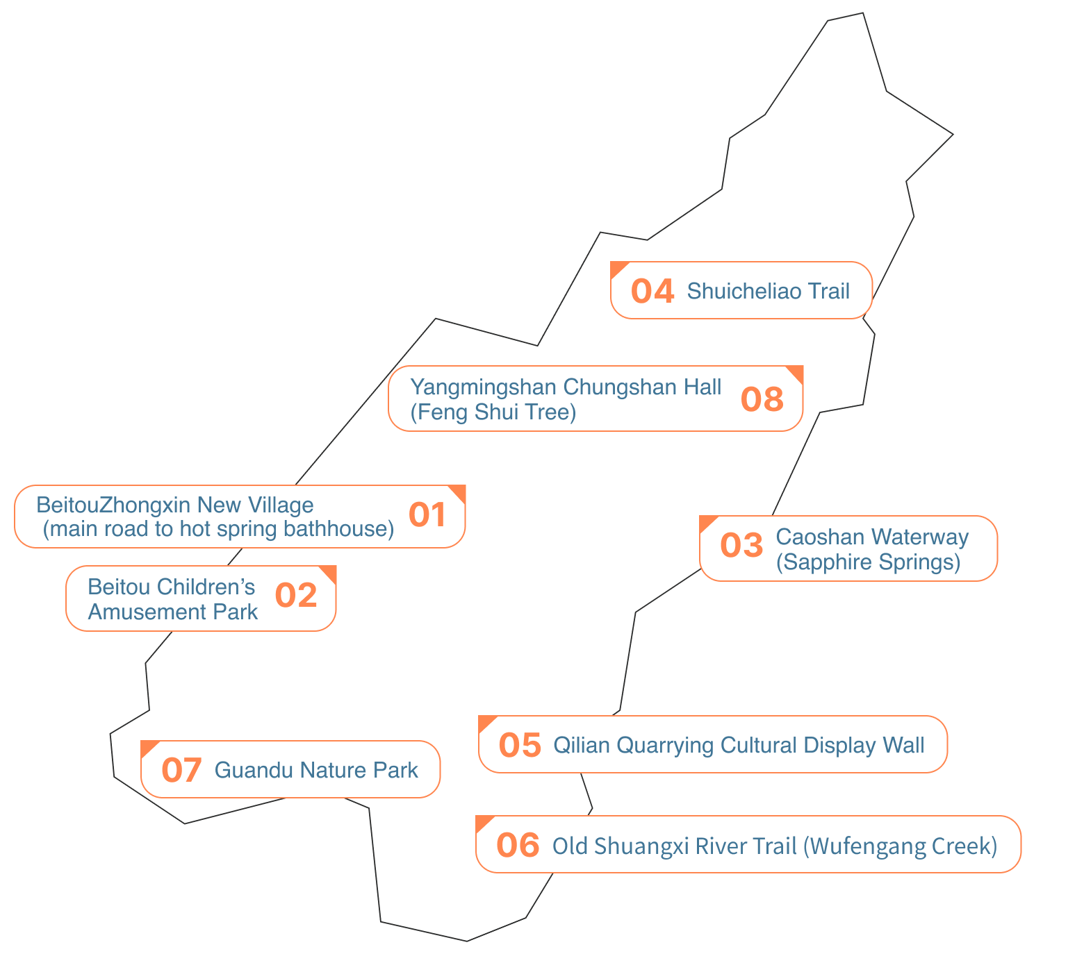 Beitou District map