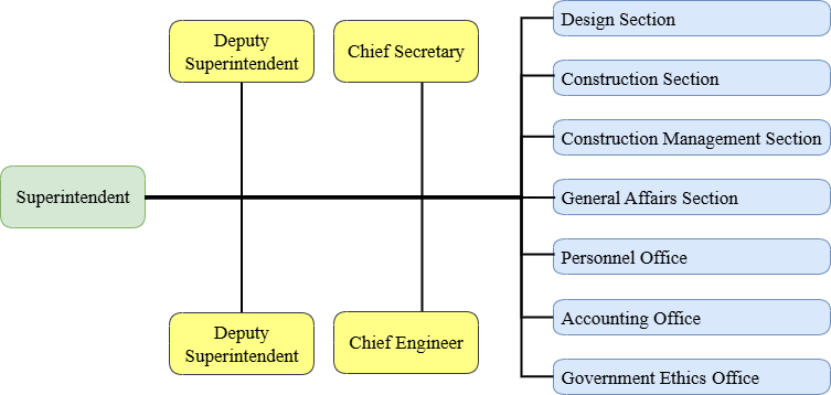 Eng-Organization