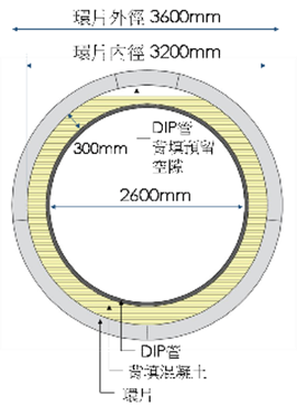 Shield Tunnel Cross-Section Diagram