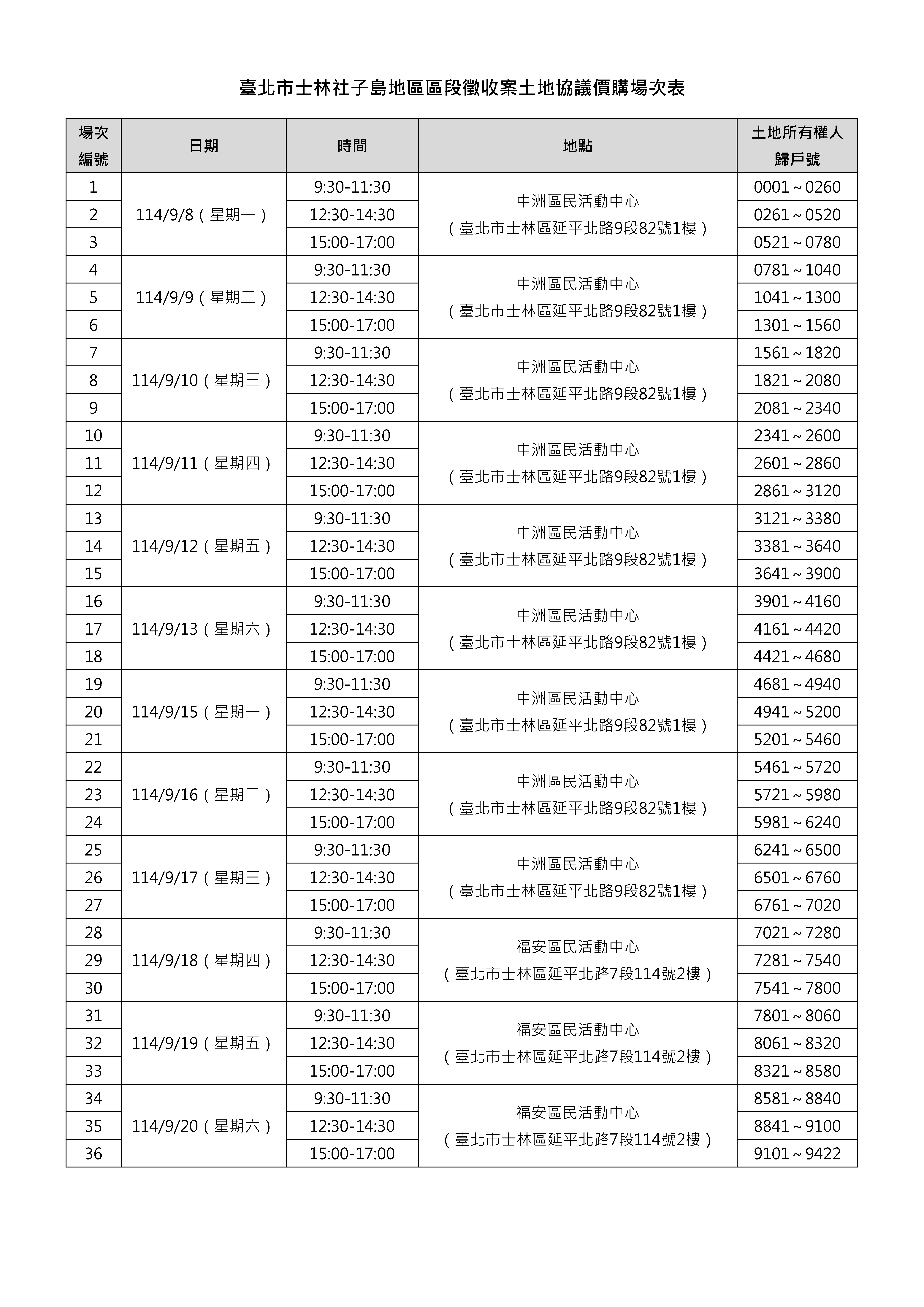社子島土地協議價購場次表-文字內容請見下方相關檔案之土地協議價購場次表pdf檔