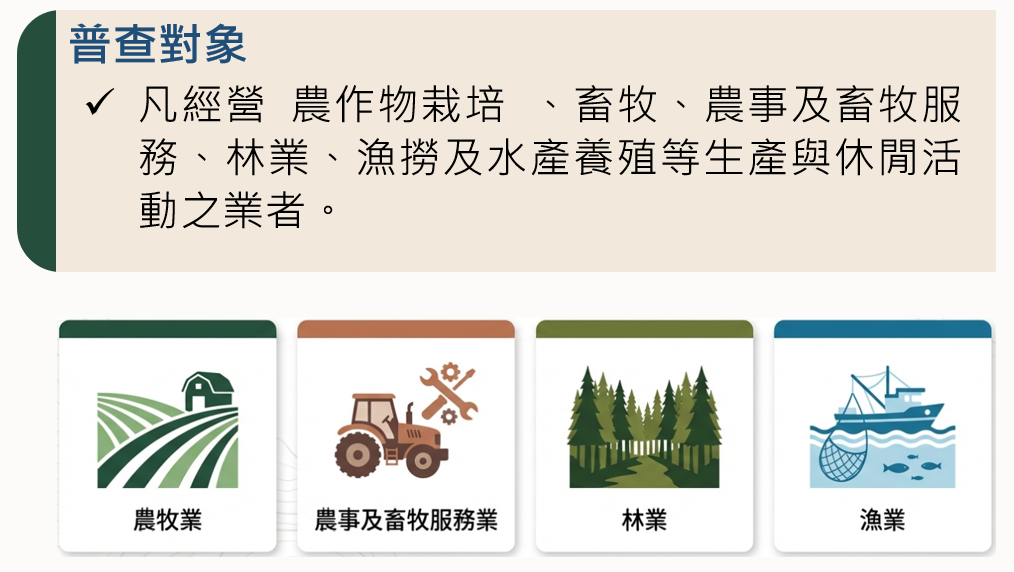 普查對象為「凡經營 農作物栽培 、畜牧、農事及畜牧服務、林業、漁撈及水產養殖等生產與休閒活動之業者。」