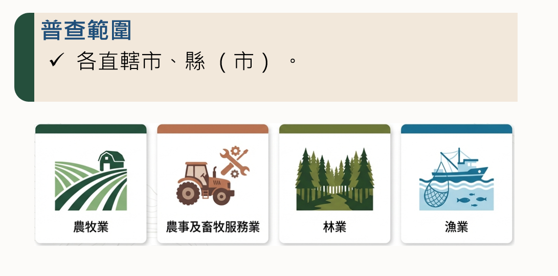普查範圍為「各直轄市、縣(市)。」