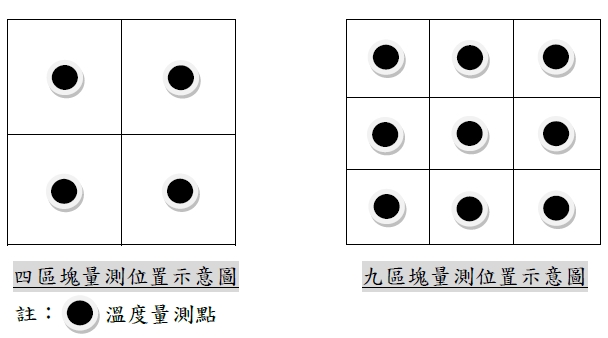 溫度量測取樣位置示意圖