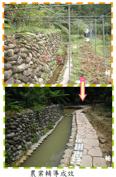 農業輔導成效