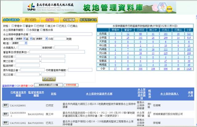 附圖2. 坡地管理資料庫-案件管控