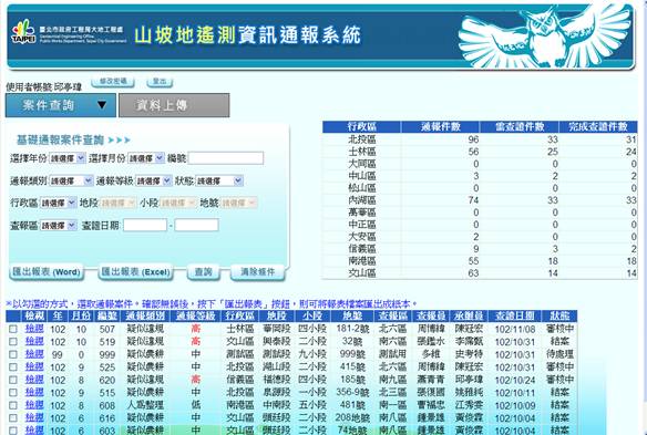 附圖3. 坡地遙測資訊通報系統-衛星影像變異通報