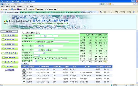 臺北市山坡地人工邊坡資訊系統內部查詢檢核