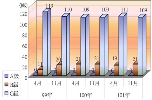 北市坡地安檢 聯合七大技師走入社區輔導